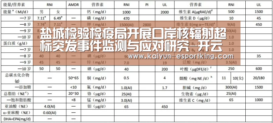 盐城检验检疫局开展口岸核辐射超标突发事件监测与应对研究-开云篮球(图3) 开云体育
